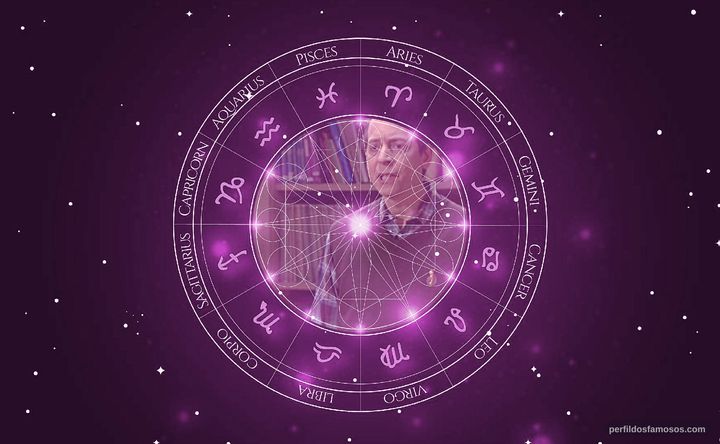 Imagem representando o mapa astral de Fred Stoller