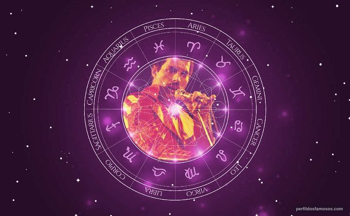 Imagem representando o mapa astral de Freddie Mercury