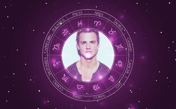 Imagem representando o mapa astral de Freddie Stroma