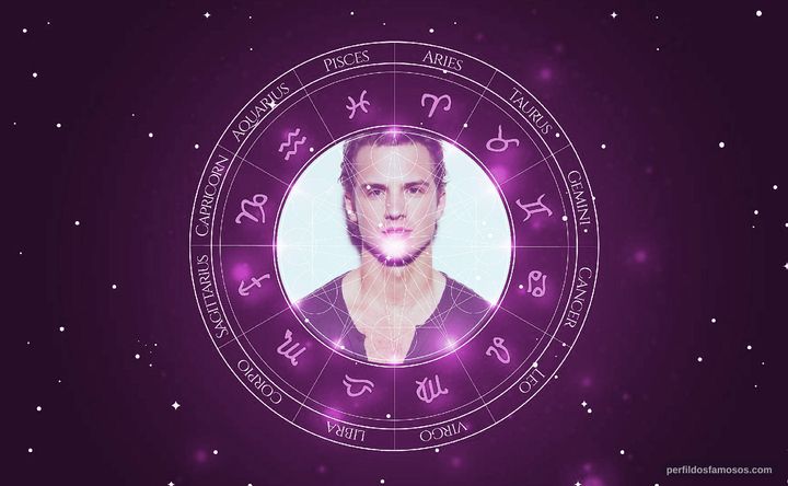 Imagem representando o mapa astral de Freddie Stroma