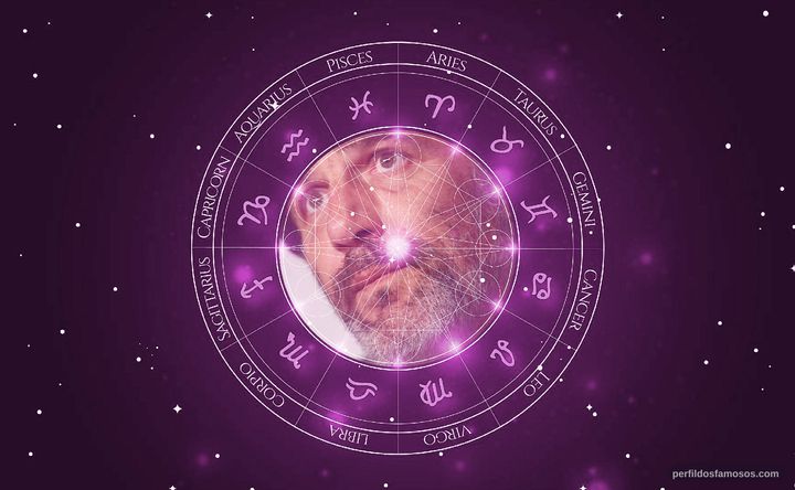 Imagem representando o mapa astral de Frédéric Pierrot