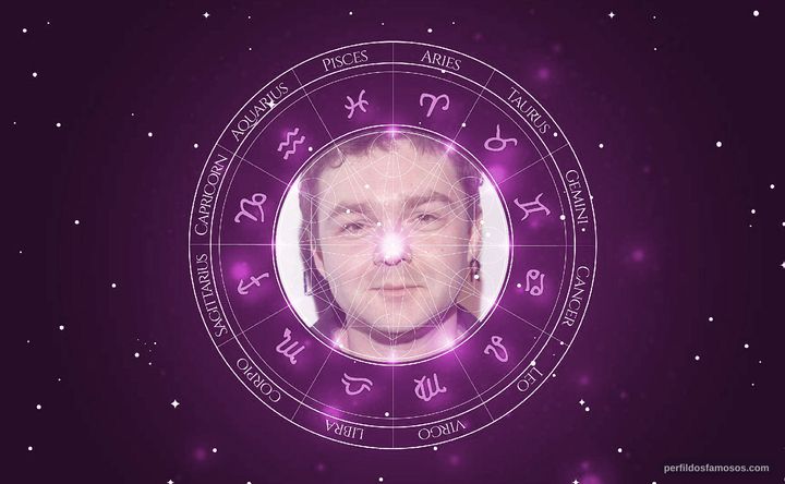 Imagem representando o mapa astral de Frederick Koehler