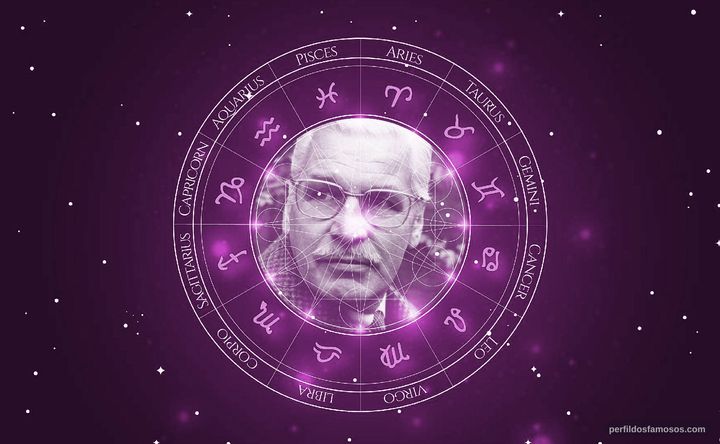 Imagem representando o mapa astral de Friedrich Schoenfelder