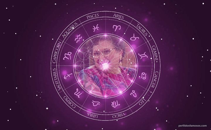 Imagem representando o mapa astral de Fritzi Burr