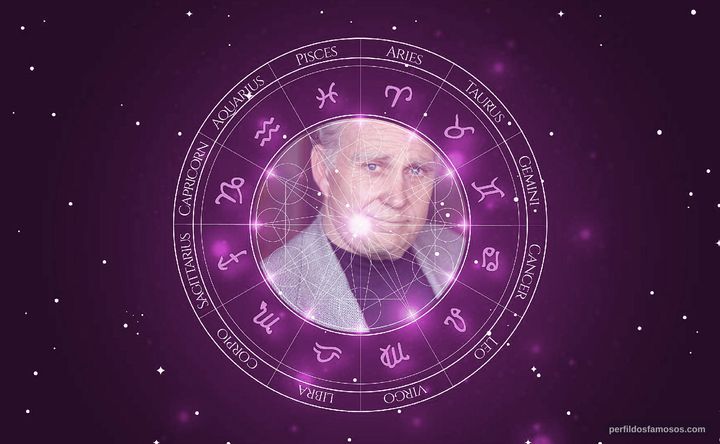 Imagem representando o mapa astral de G. Larry Butler