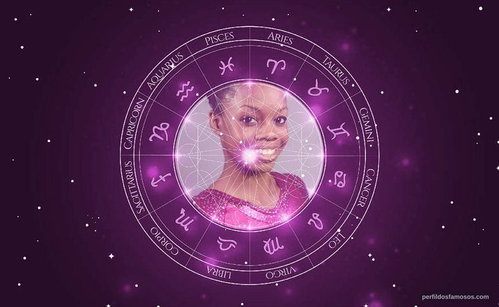 Imagem representando o mapa astral de Gabby Douglas