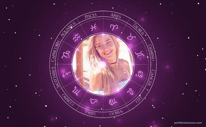 Imagem representando o mapa astral de Gabi Martins