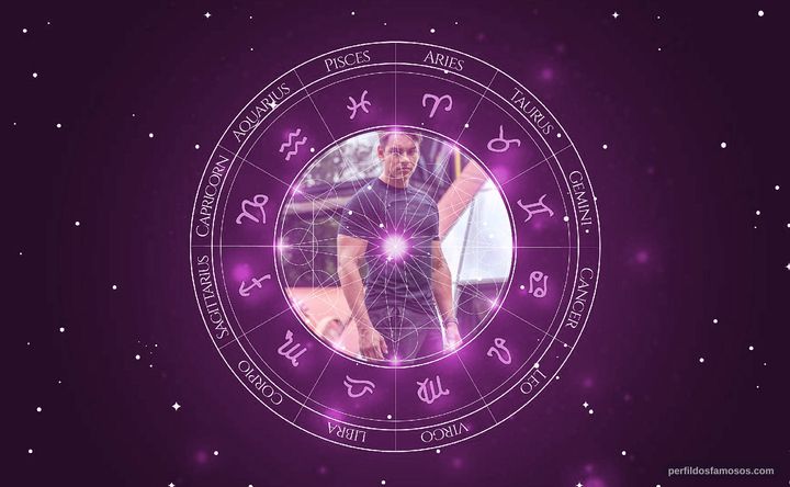 Imagem representando o mapa astral de Gabriel Arones
