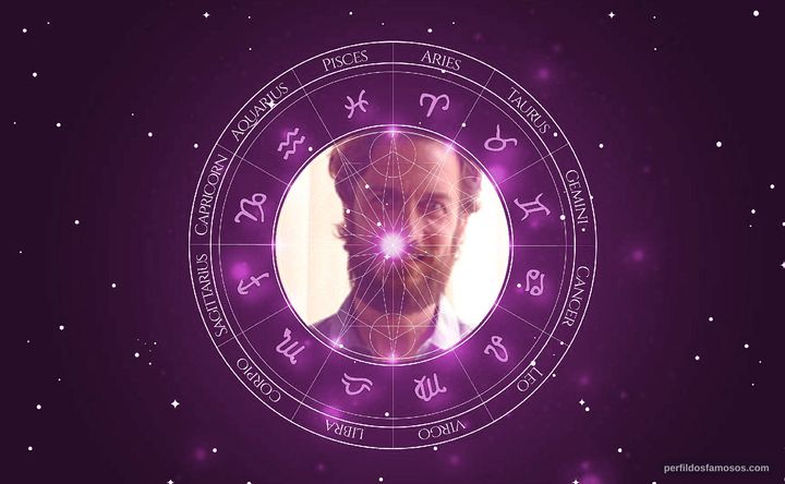Imagem representando o mapa astral de Gabriel Braga Nunes