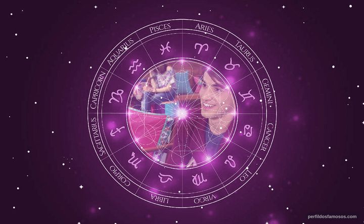 Imagem representando o mapa astral de Gabriel Calamari