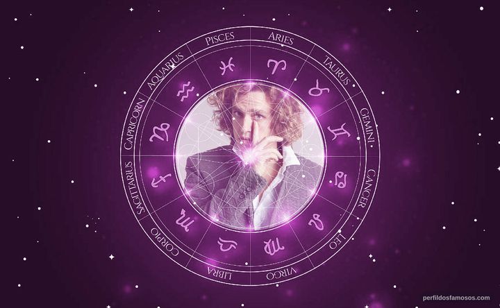 Imagem representando o mapa astral de Gabriel Chadan
