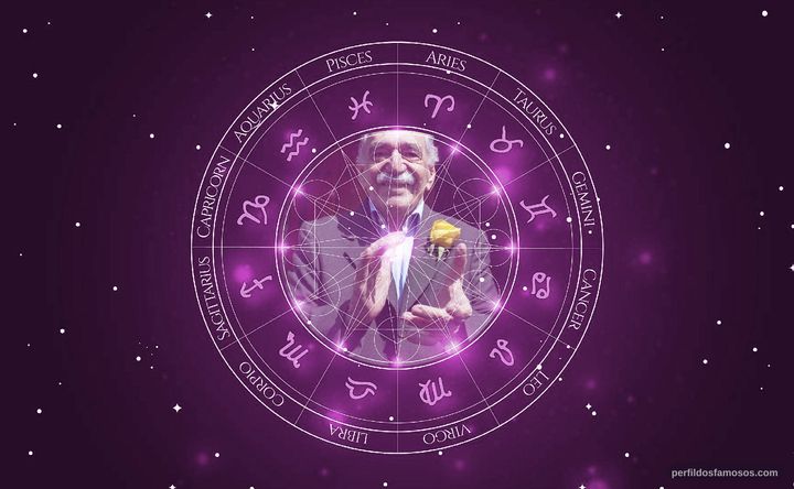 Imagem representando o mapa astral de Gabriel García Márquez