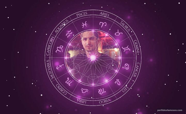Imagem representando o mapa astral de Gabriel Leone