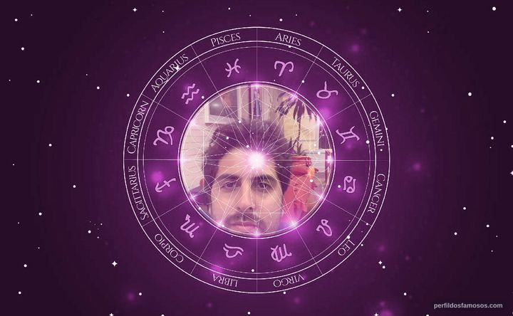 Imagem representando o mapa astral de Gabriel Louchard