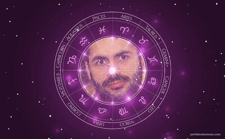 Imagem representando o mapa astral de Gabriel Mascaro