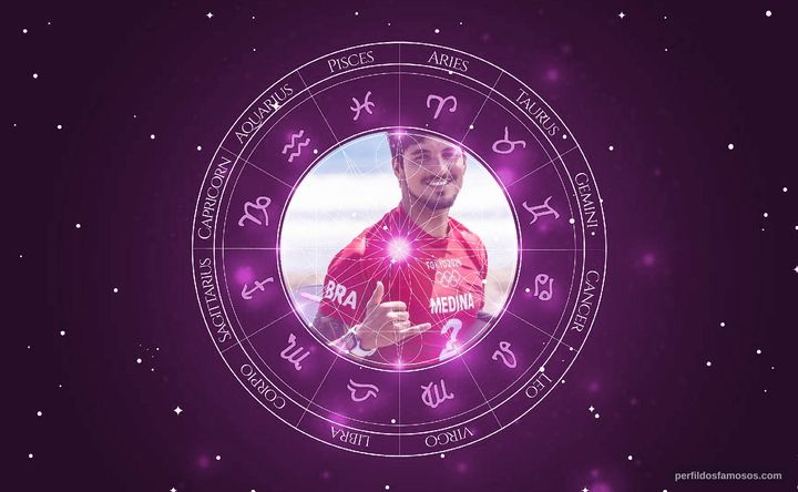 Imagem representando o mapa astral de Gabriel Medina
