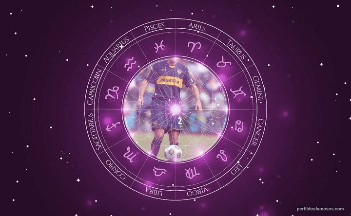 Imagem representando o mapa astral de Gabriel Paletta