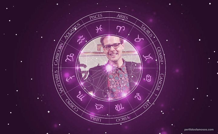 Imagem representando o mapa astral de Gabriel Sanches