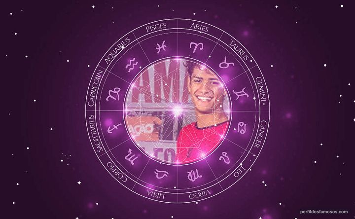 Imagem representando o mapa astral de Gabriel Santana