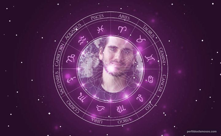 Imagem representando o mapa astral de Gabriel Sater