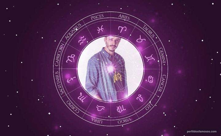 Imagem representando o mapa astral de Gabriel Stauffer