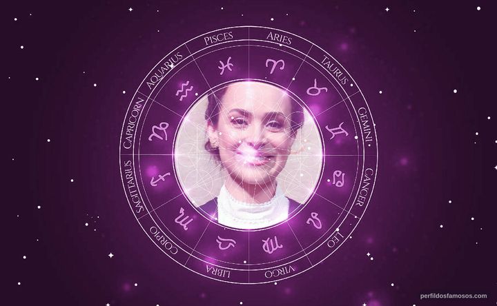 Imagem representando o mapa astral de Gabriela Duarte