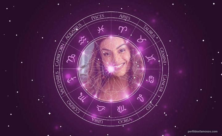 Imagem representando o mapa astral de Gabriela Loran