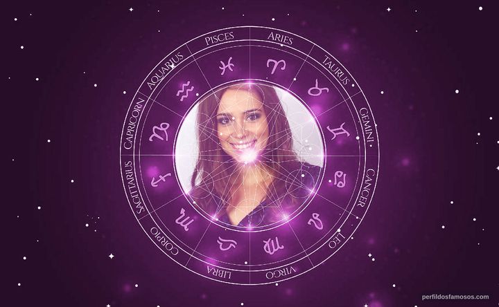 Imagem representando o mapa astral de Gabriela Marcinková