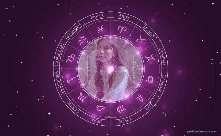 Imagem representando o mapa astral de Gabriela Medeiros