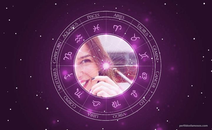 Imagem representando o mapa astral de Gabriela Medvedovski