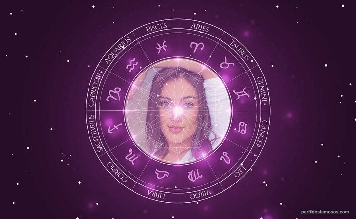 Imagem representando o mapa astral de Gabriela Melim