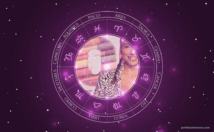 Imagem representando o mapa astral de Gabriela Moreyra
