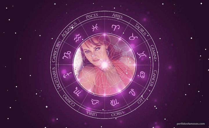 Imagem representando o mapa astral de Gabriela Spanic
