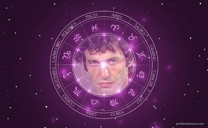 Imagem representando o mapa astral de Gabriele Tinti