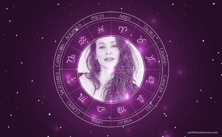 Imagem representando o mapa astral de Gabriella Hámori