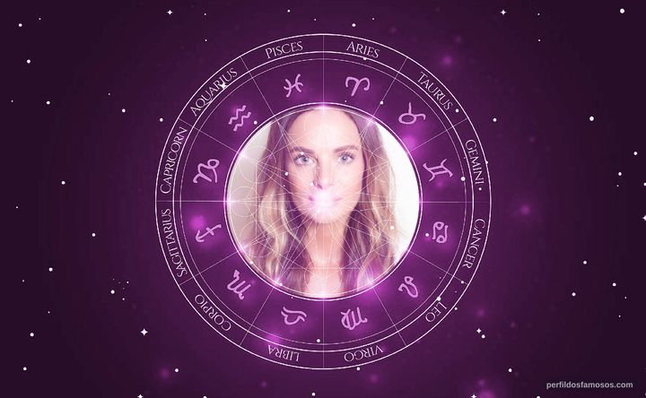 Imagem representando o mapa astral de Gabrielle Anwar