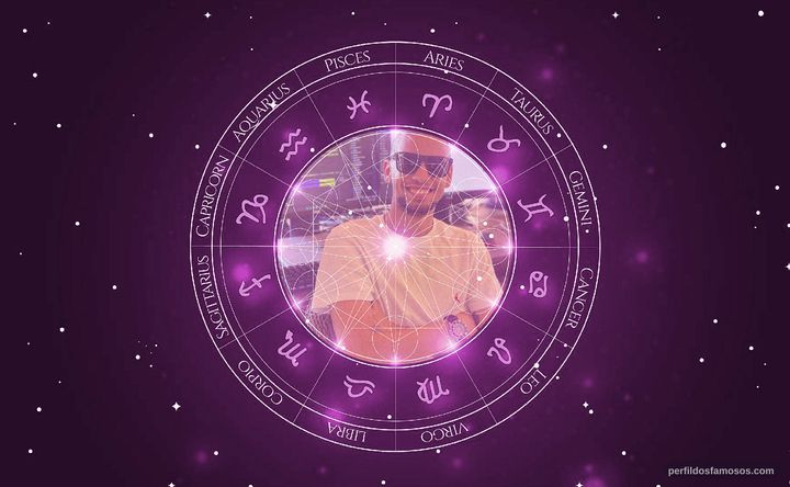 Imagem representando o mapa astral de Gabriel Paiva