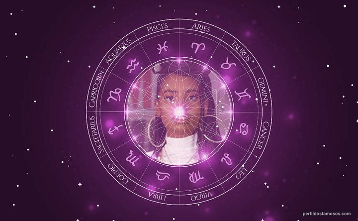Imagem representando o mapa astral de Gabz