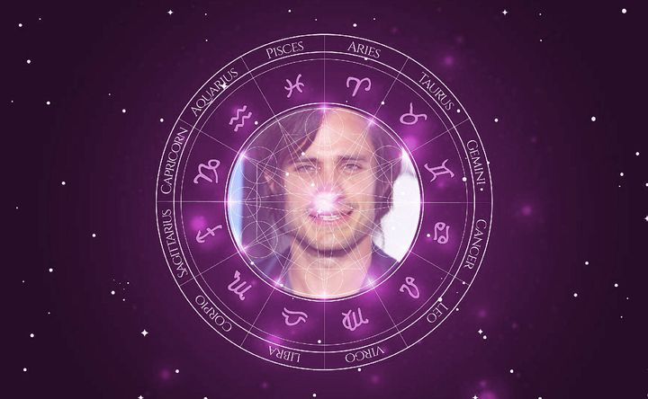 Imagem representando o mapa astral de Gael García Bernal