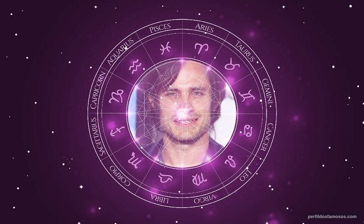 Imagem representando o mapa astral de Gael García Bernal