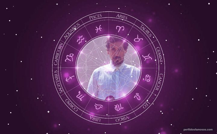Imagem representando o mapa astral de Gaetano Bruno