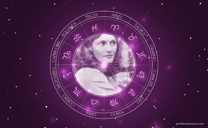 Imagem representando o mapa astral de Gail Strickland