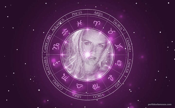 Imagem representando o mapa astral de Gail Thackray