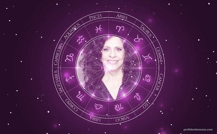 Imagem representando o mapa astral de Gal Costa