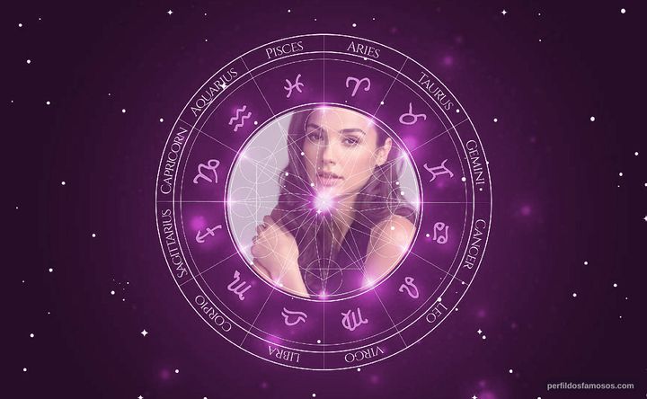 Imagem representando o mapa astral de Gal Gadot