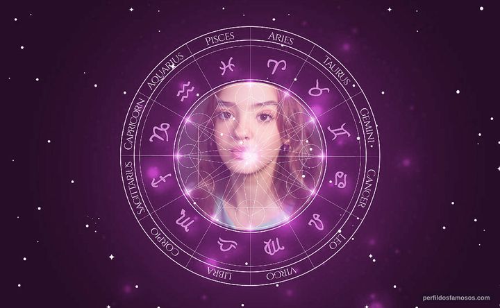 Imagem representando o mapa astral de Galilea La Salvia