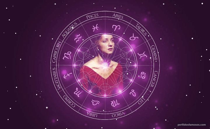 Imagem representando o mapa astral de Galina Tyunina
