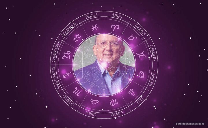 Imagem representando o mapa astral de Galvão Bueno