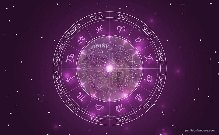 Imagem representando o mapa astral de Garbiñe Muguruza