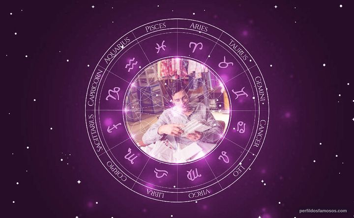 Imagem representando o mapa astral de Garrett Brawith